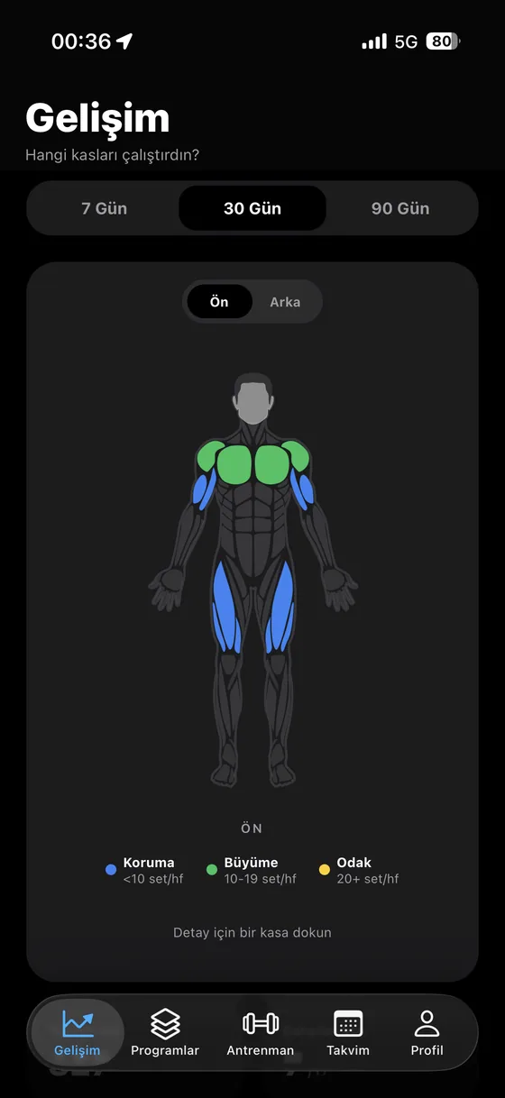 SuperStudio app — Progress screen